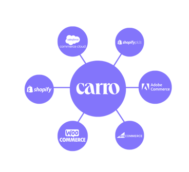 carro_platform_agnostic